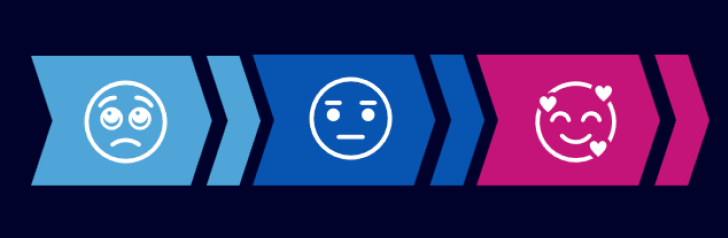 Graphic Showing Get Comfortable on Camera