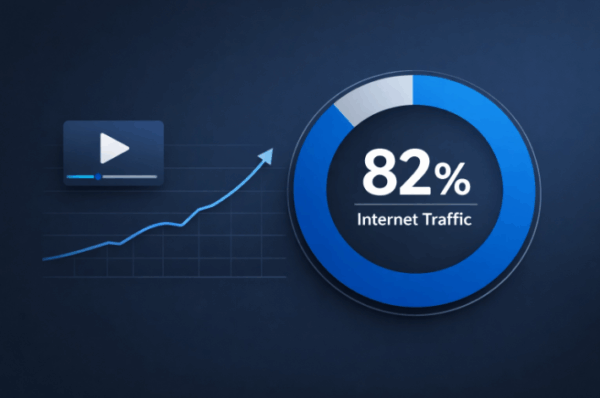 82% Marketers video increases web traffic chart
